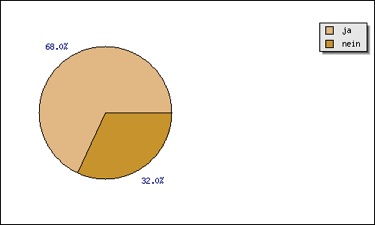 Weiterbildung Online Redakteur Grafik 9