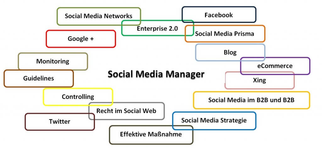 Weiterbildungen: Social Media Manager oder Online Marketing Manager (IHK)? Infoabend in Bochum