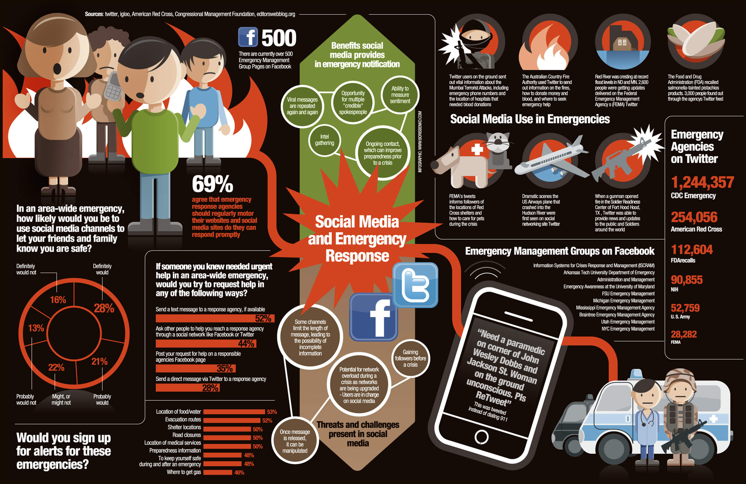 infographic-social-media-emergency-management
